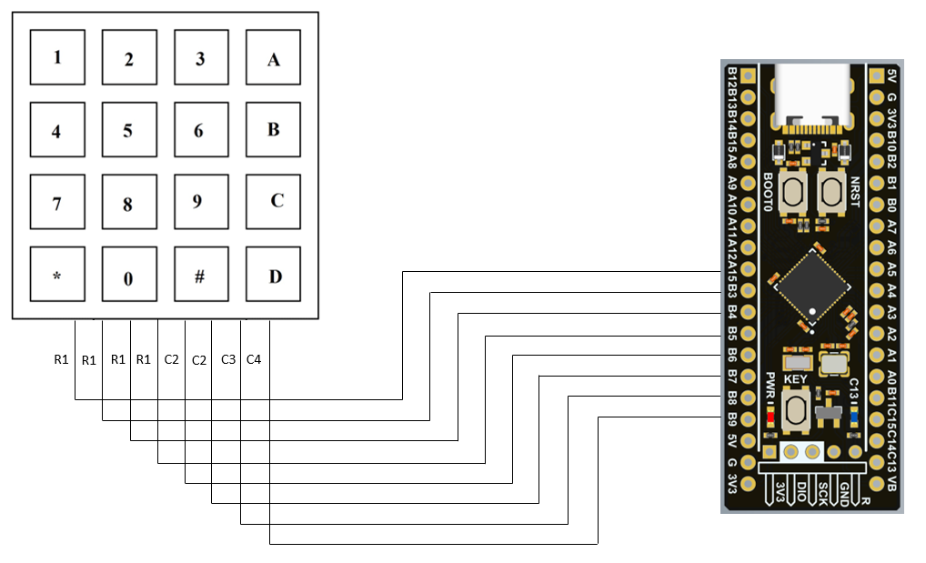 Different Types of Microcontrollers and Their Applications