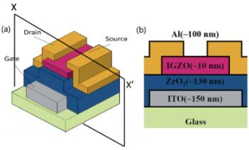 Transistor Common-emitter Amplifier Circuit Design with Steps