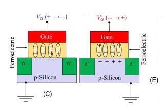 What is An AVR Microcontroller? Basics of AVR Microcontrollers