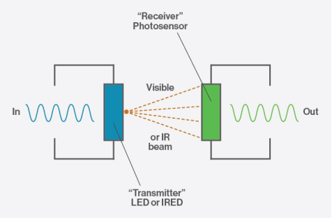 What Is Optocoupler and Its Application with Examples