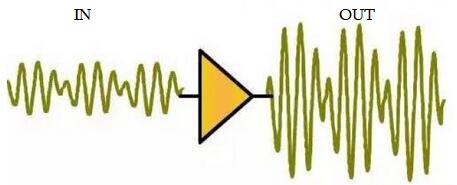 RF Power Amplifier Basics and Types Tutorial