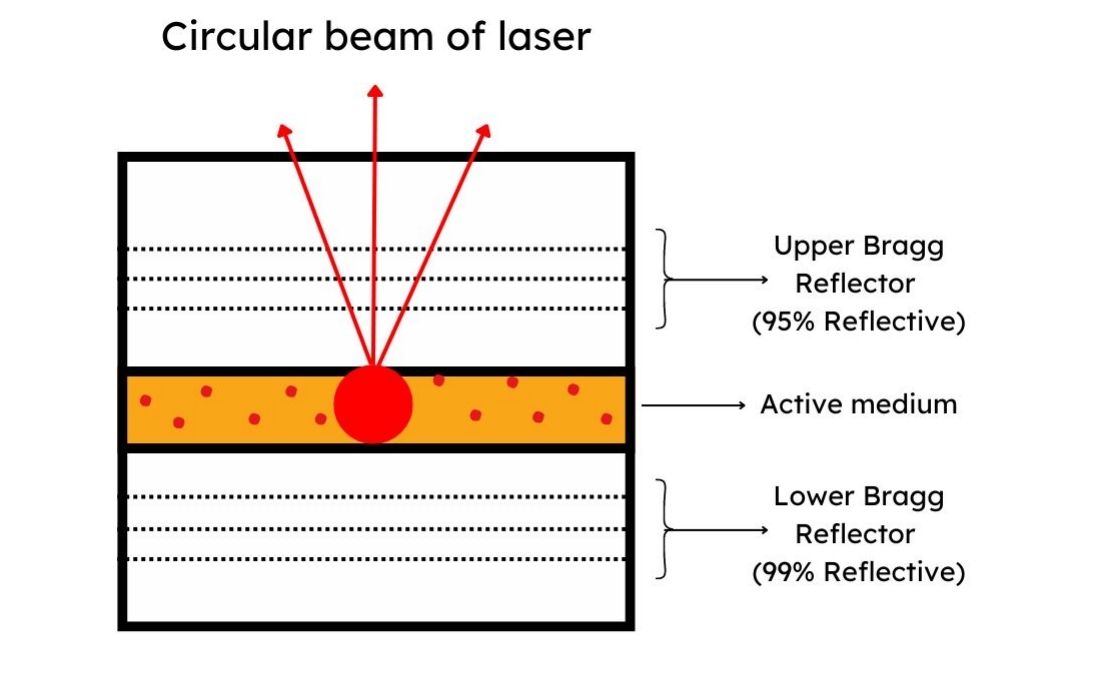 Tunable Semiconductor Lasers Advantages, Applications, Types, and