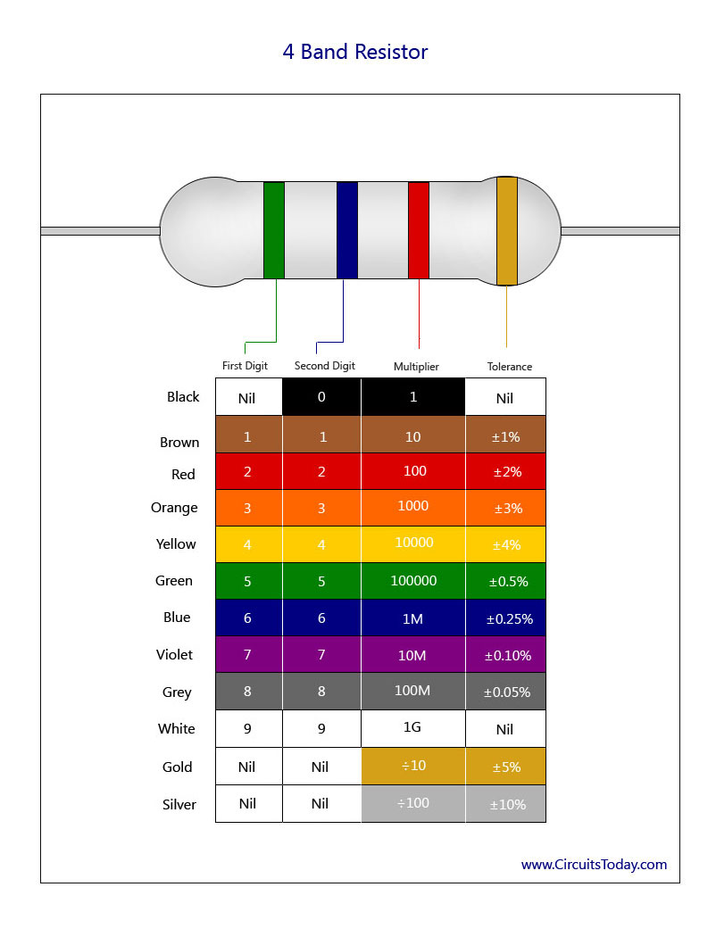 Resistor Units: From Ohm's Law to Modern Electronics, image size:802x1050